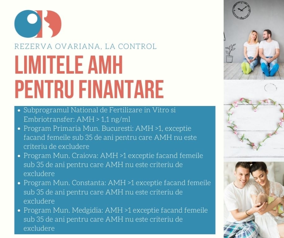 limite amh in programele de decontare 